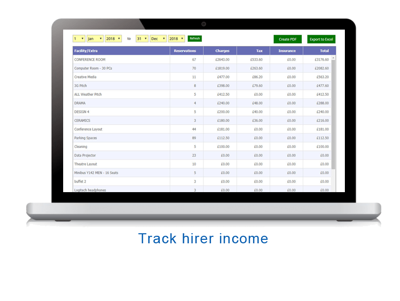 Generate Income